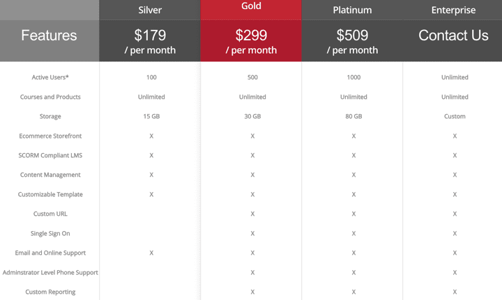 LearningCart Pricing