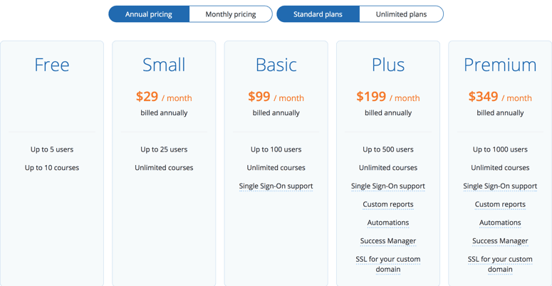 Screen shot of Talent LMS pricing levels for TalentLMS review