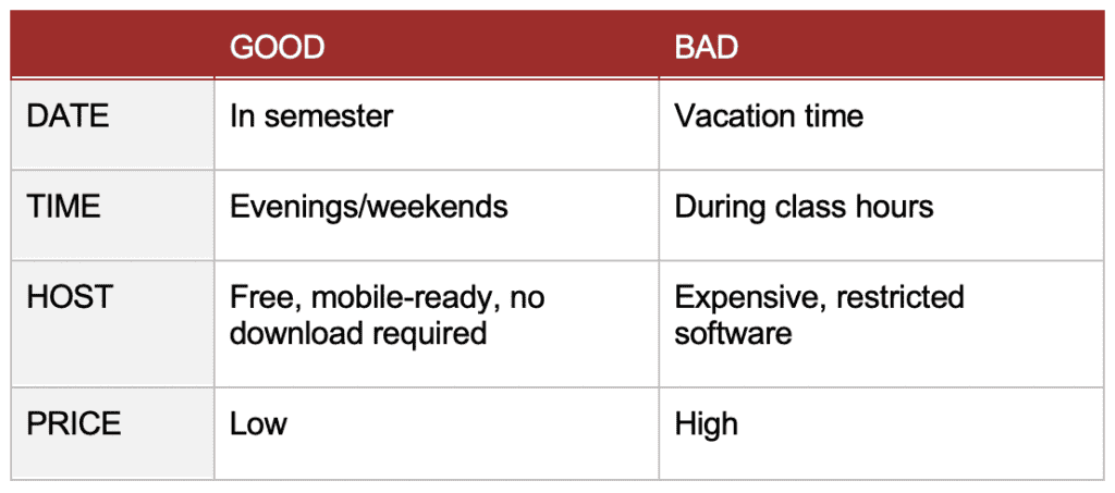 Table with considerations for planning masterclass for college students