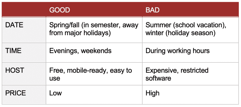 Table with considerations for planning masterclass for working parents