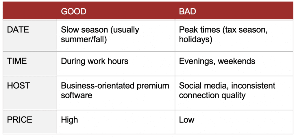 Table with considerations for planning masterclass for executives