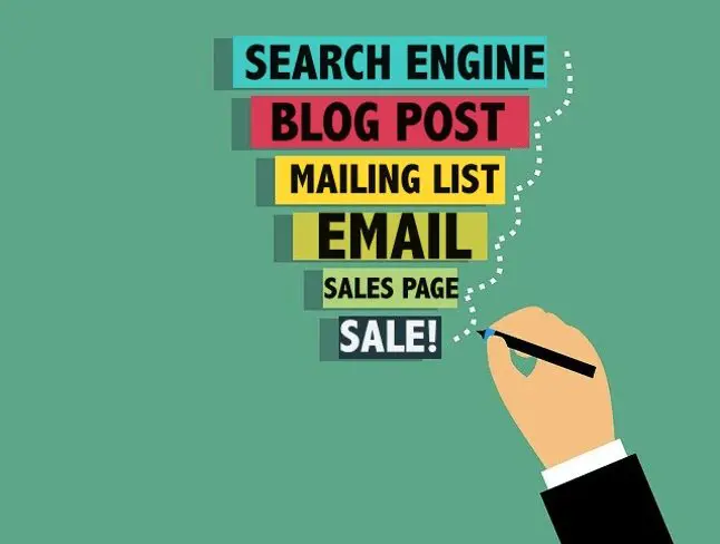 Image of sales funnel - blogging to market your business concept