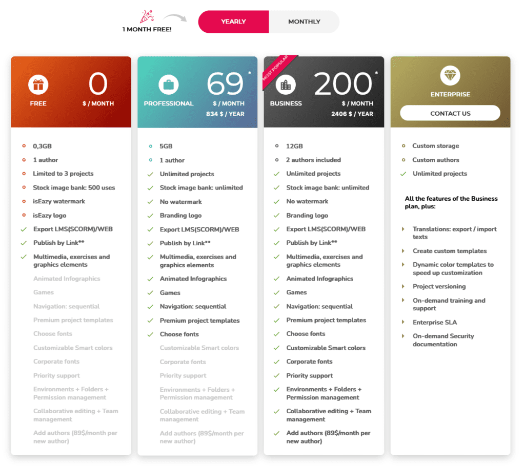 Screenshot of isEazy pricing