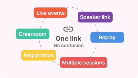 one link graphic with dotted circle around it and what you can do with the one link