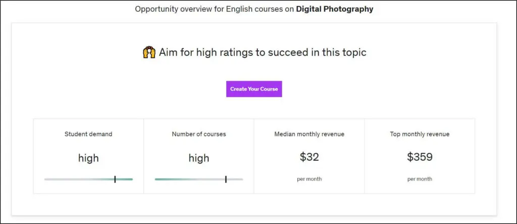 Create Your Course button in purple
Stats below
Student demand
Number of courses
Median monthly revenue
Top monthly revenue