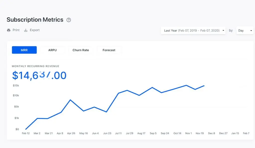 Screenshot of Subscription Metrics showing monthly recurring revenue 