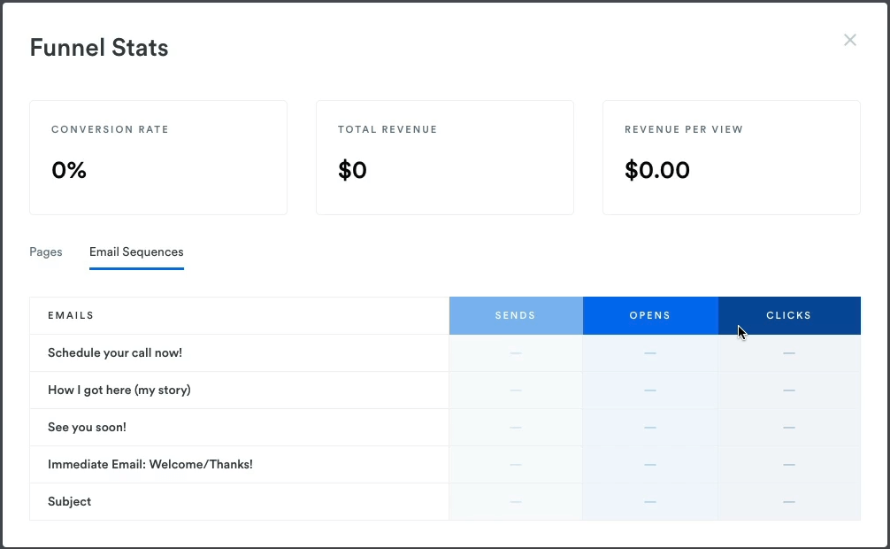 Funnel Stats
0% conversion rate
$0 total rev
$0 rev per view
Email Sequences underlned with SENDS / OPENS /CLICK chart 