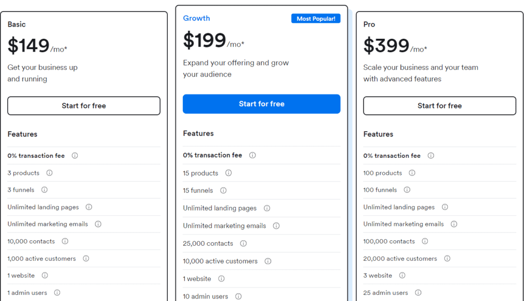 Kajabi Pricing Chart
Basic 
Growth
Pro
Start for free button in each column
Most Popular in Growth column