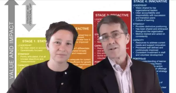 Jeff Cobb and Celisa Steele with Learning Business Maturity Model in the background.