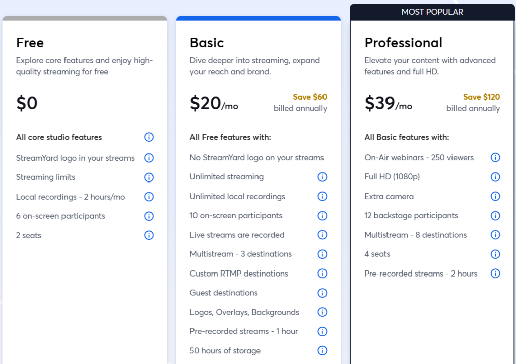 StreamYard pricing graphic - Free, Basic, and Professional plans