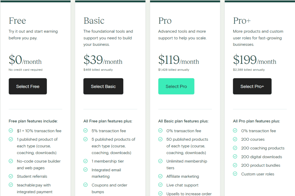 4 pricing tiers
Free
Basic
Pro 
Pro+