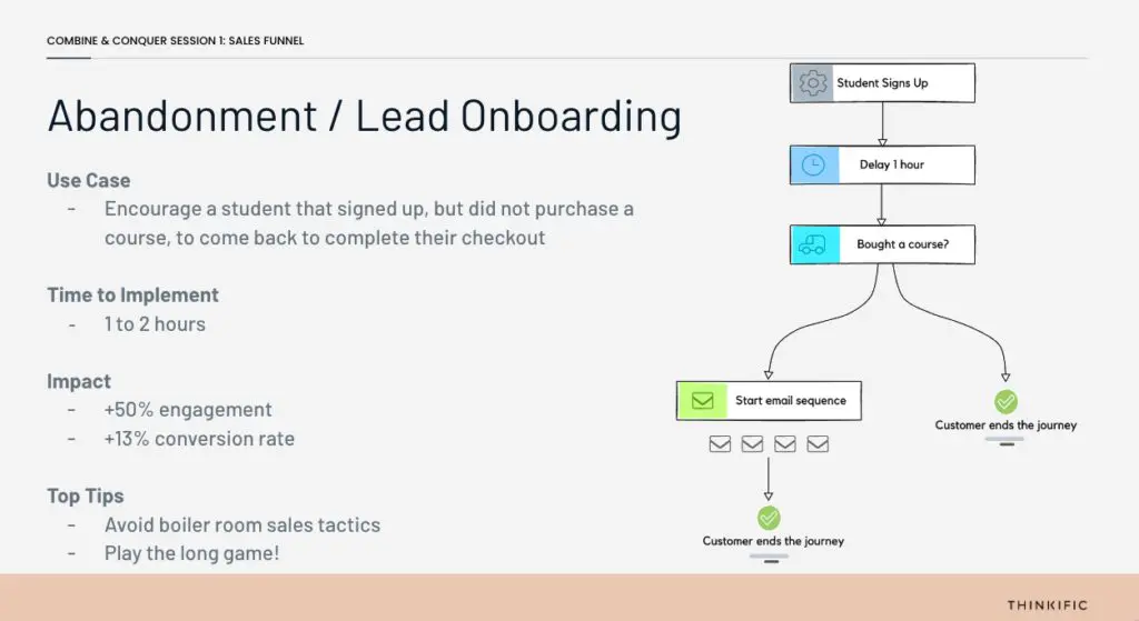 Image shows a funnel that you can use to help with Abandonment / Lead Onboarding and shows the journey from sign up to ending