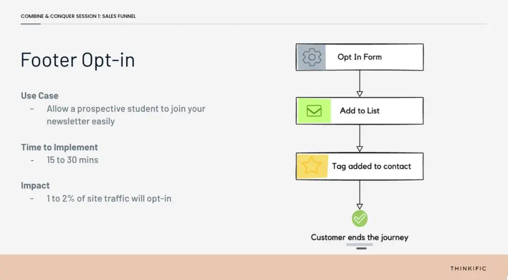 Footer Opt-in with 3 boxes Opt In Form / Add to List / Tag added to contact