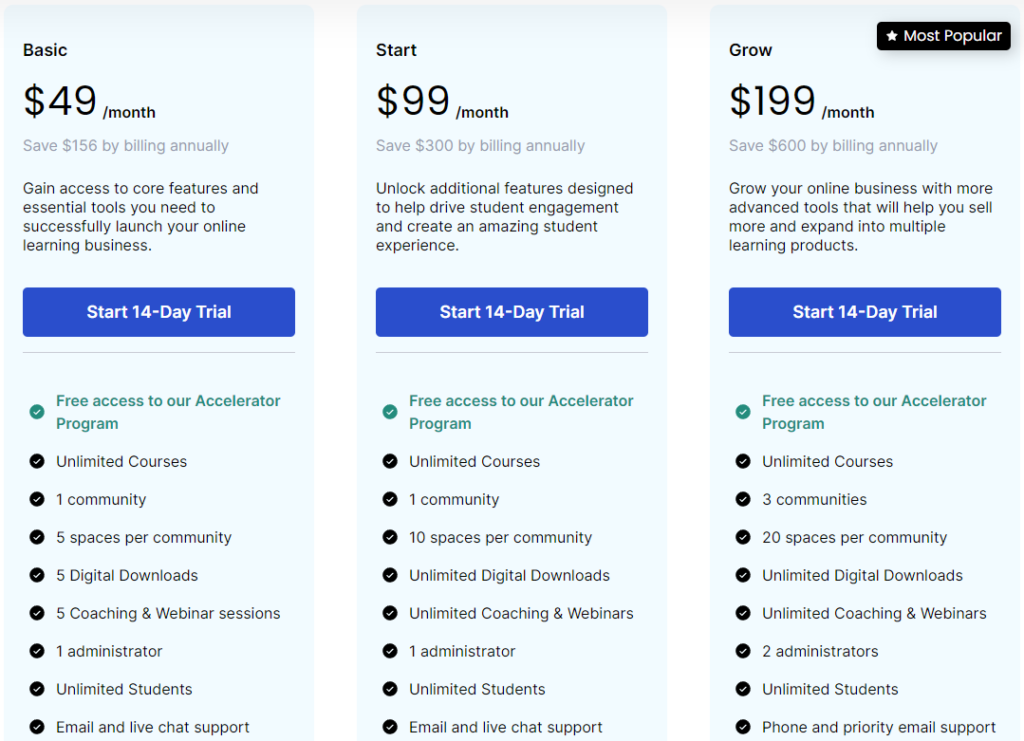 To show reader the pricing tiers for Thinkific