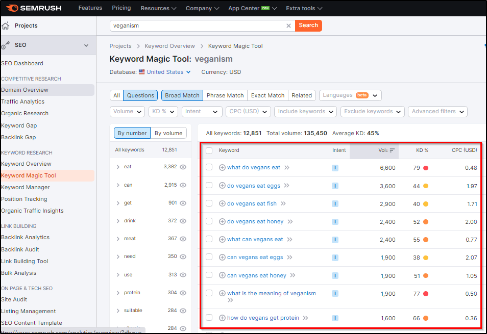 Traffic generation tip: SEMRush keyword magic tool showing search results for "veganism"