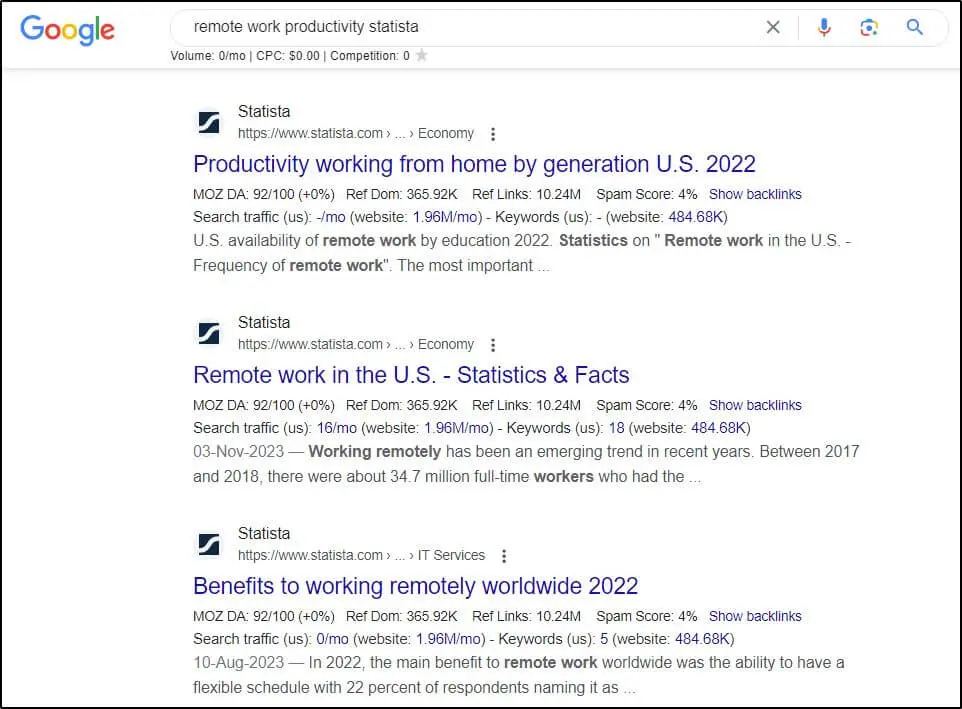 remote work productivity statista google search results