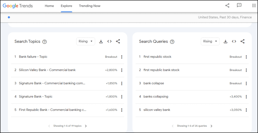 Google Trends
Search Topics: Rising
Search Queries: Rising
Top 5 results under each query