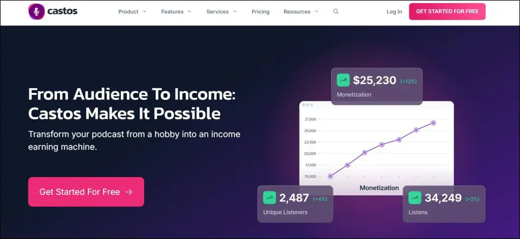 castos podcast hosting