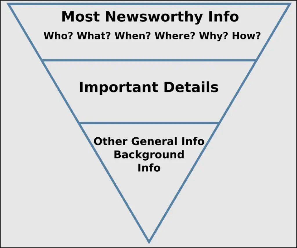 the inverted pyramid approach for viral content