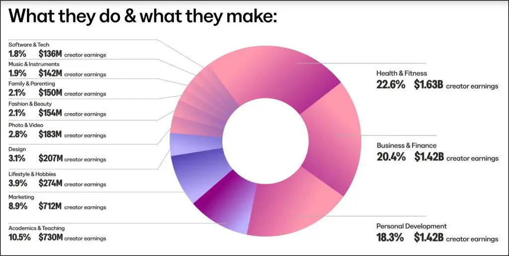 kajabi creator earning 10 billion