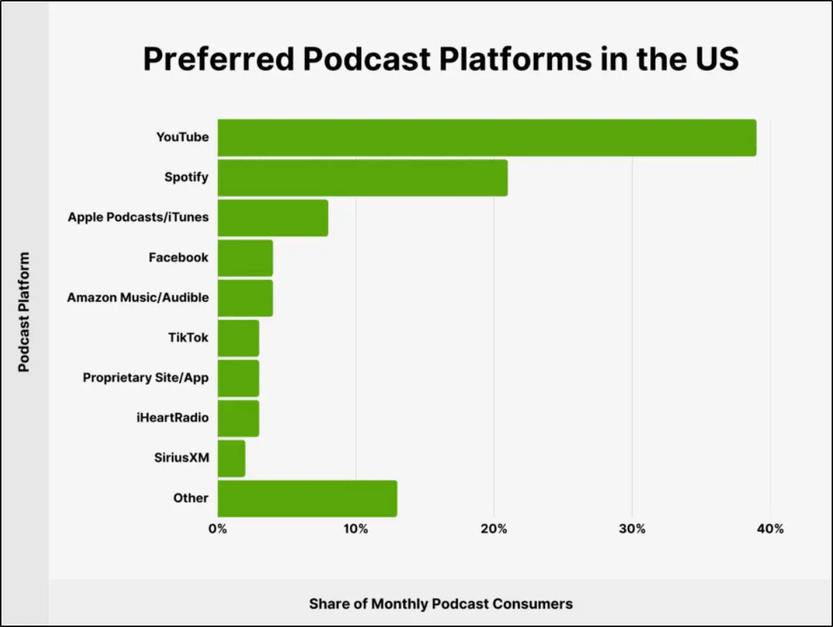 podcast platforms 2025
