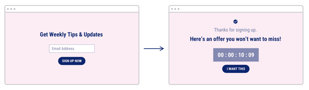 screenshot showing Thank You page leading from "Get Weekly Tips & Updates" to "Here's an offer you won't want to miss" (from Leadpages) 