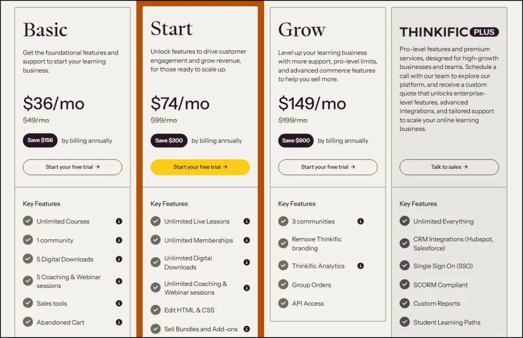 thinkific annual pricing plans 2025