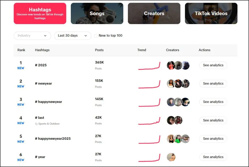 viral tiktok trends 2025