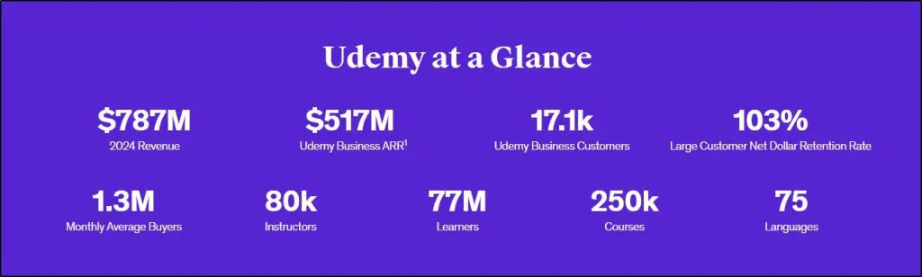 udemy 2025
