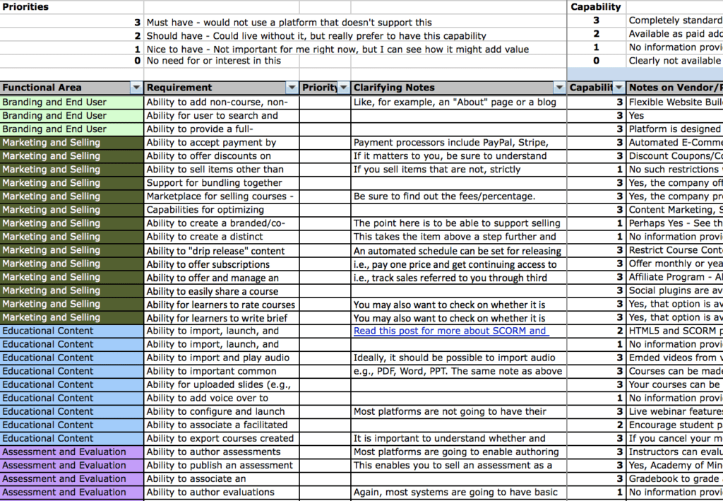 Image of spreadsheet for selecting online course platform