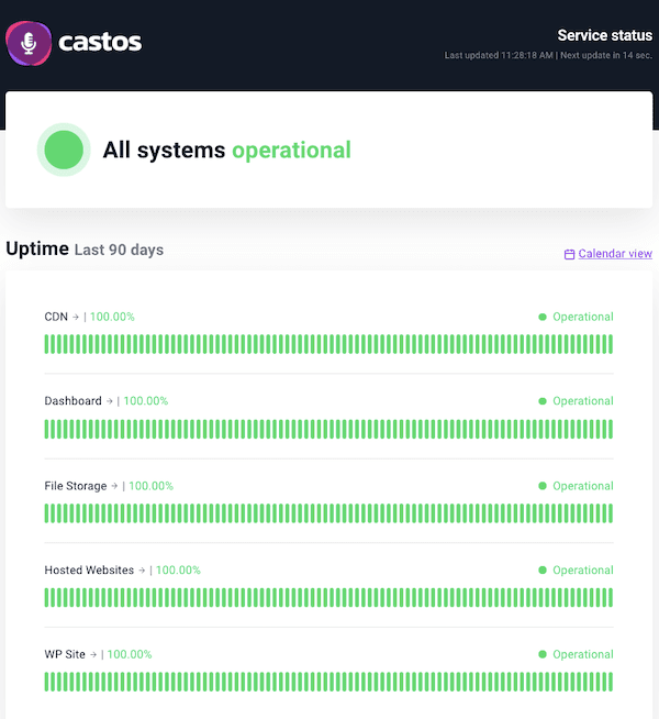Green circle with All systems operational and uptime report