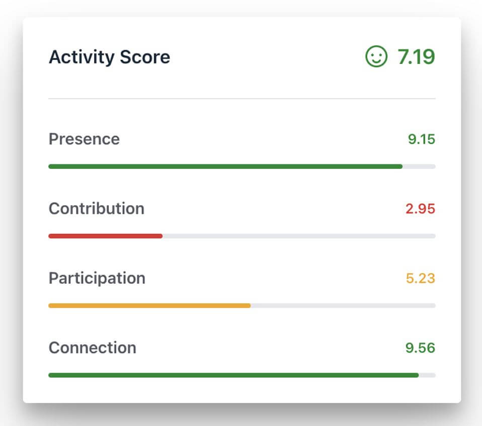 Activity Score screenshot with a smiley face and 7.19 in right corner 