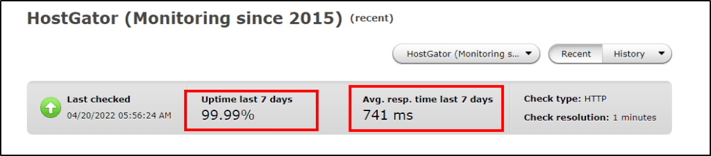 Hostgator's recent server performance (Pingdom) showing Uptime last 7 days and Avg. resp. time last 7 days