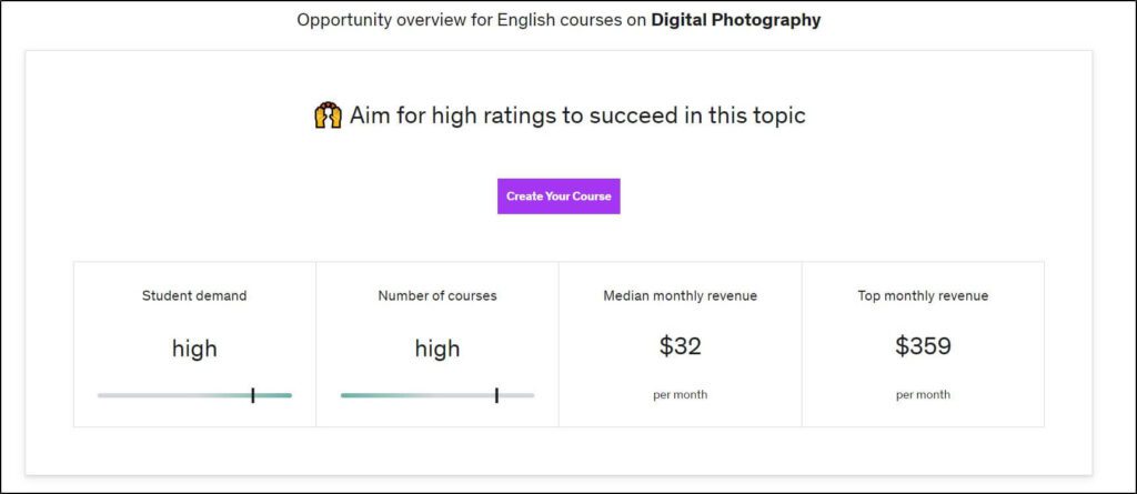 Create Your Course button in purple
Stats below
Student demand 
Number of courses
Median monthly revenue
Top monthly revenue