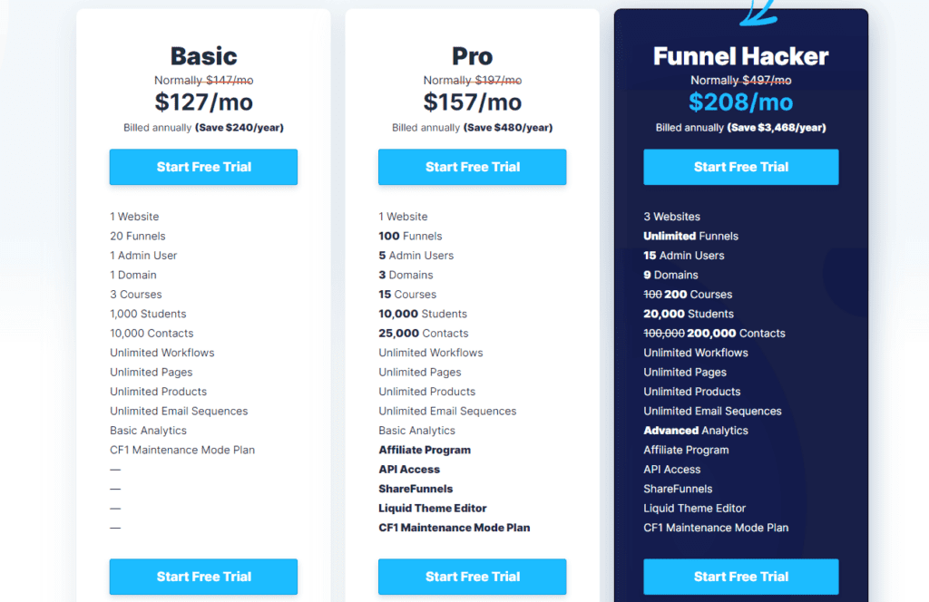 Pricing Tiers
Basic $127/mo
Pro $157/mo
Funnel Hacker $208/mo