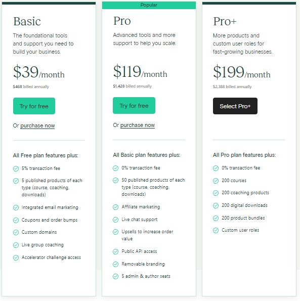 Teachable Pricing Tiers
Basic
Pro
Pro+