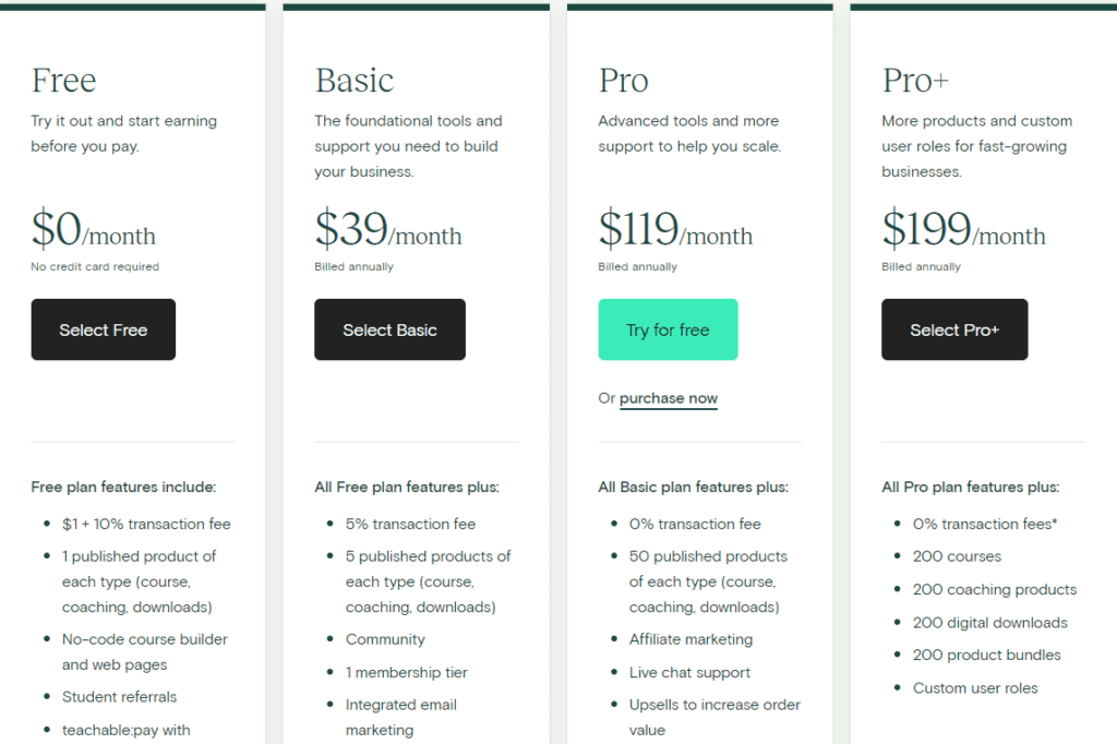Pricing categories for Free / Basic / Pro and Pro+