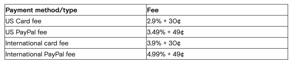 Teachable transaction processing fees