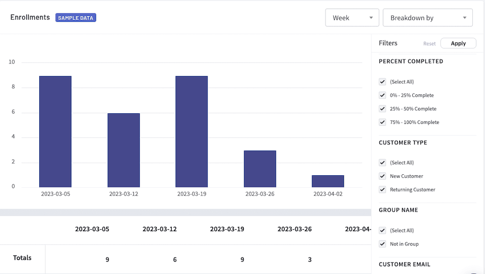 Enrollments Sample Data
Breakdown by Week
Bar Graph with 5 purple bars
Filters Menu on right side