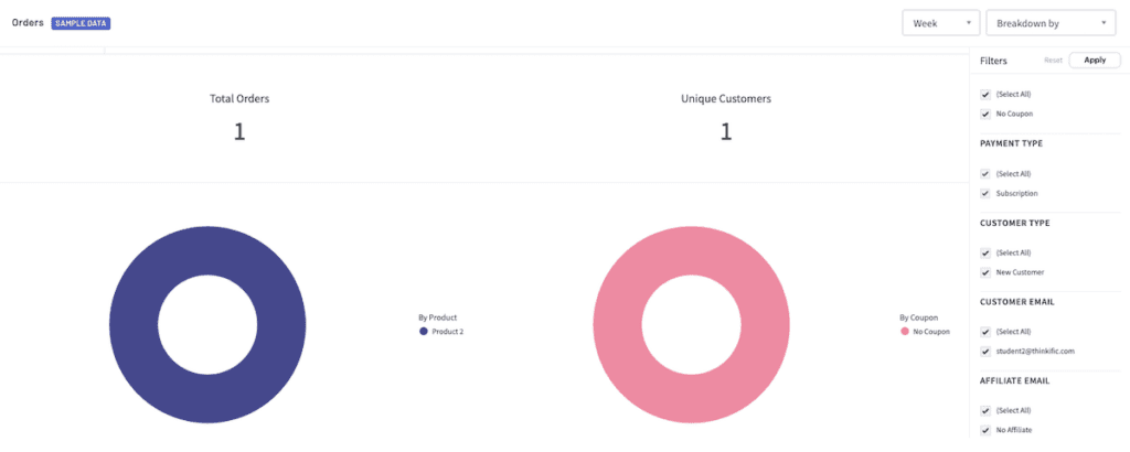 Orders sample data
Total orders: 1
Unique Customers: 1
Purple Circle by product
Pink Circle by coupon
Filers menu on right side