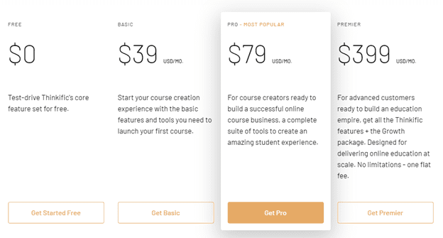 Thinkific pricing - What are the pricing options & free trial