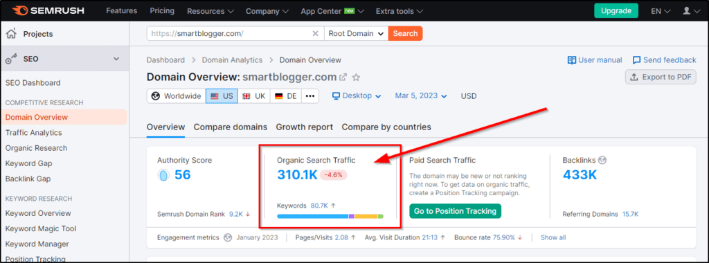 SEMRush stats on SmartBlogger’s blog content, red box and arrow pointing at Organic Search Traffic - 310.1k