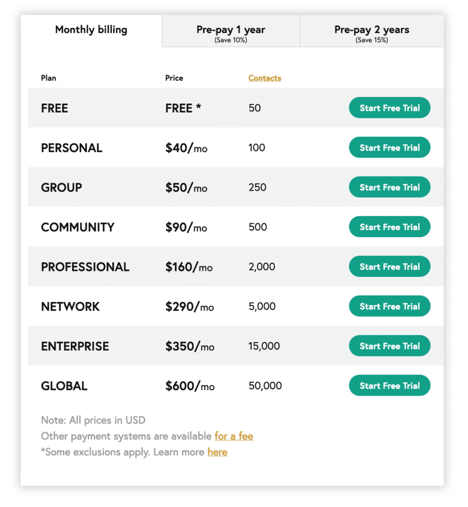 Wild Apricot pricing table