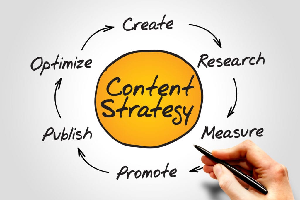 Drawing of content marketing strategy circle for best content marketing tips concet
