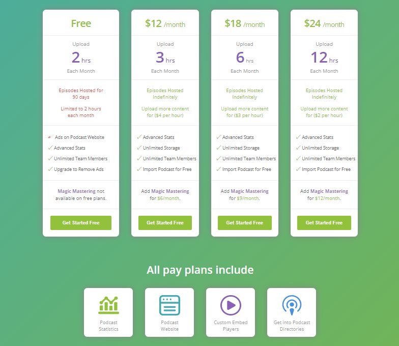 BuzzSprout Pricing and Free Plan page