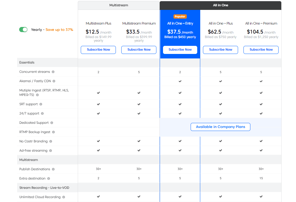 Castr Pricing and Free Trial Page