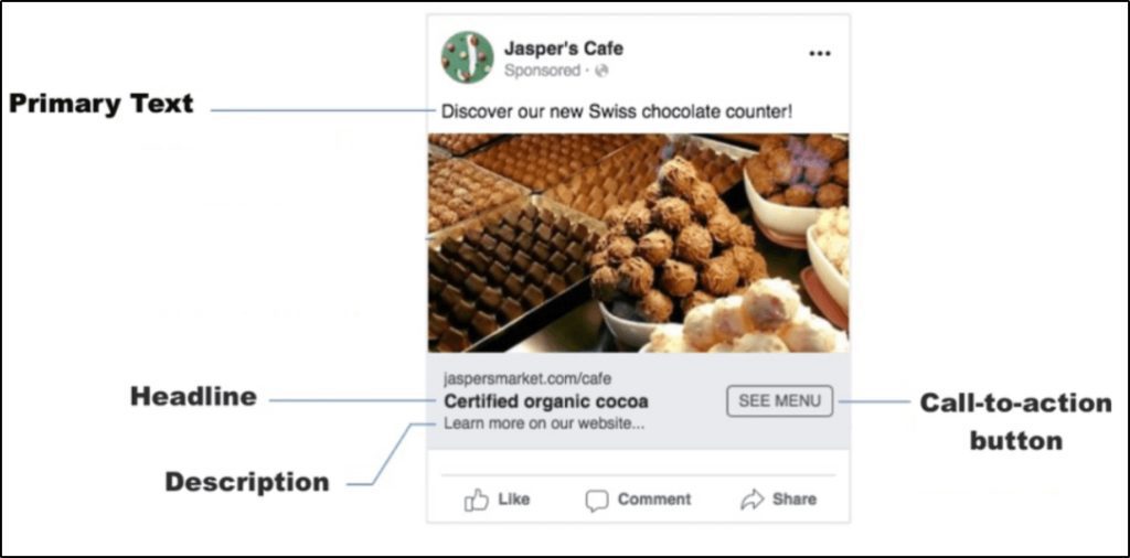 screenshot of basic Facebook ad unit for Jasper's Cafe with labels