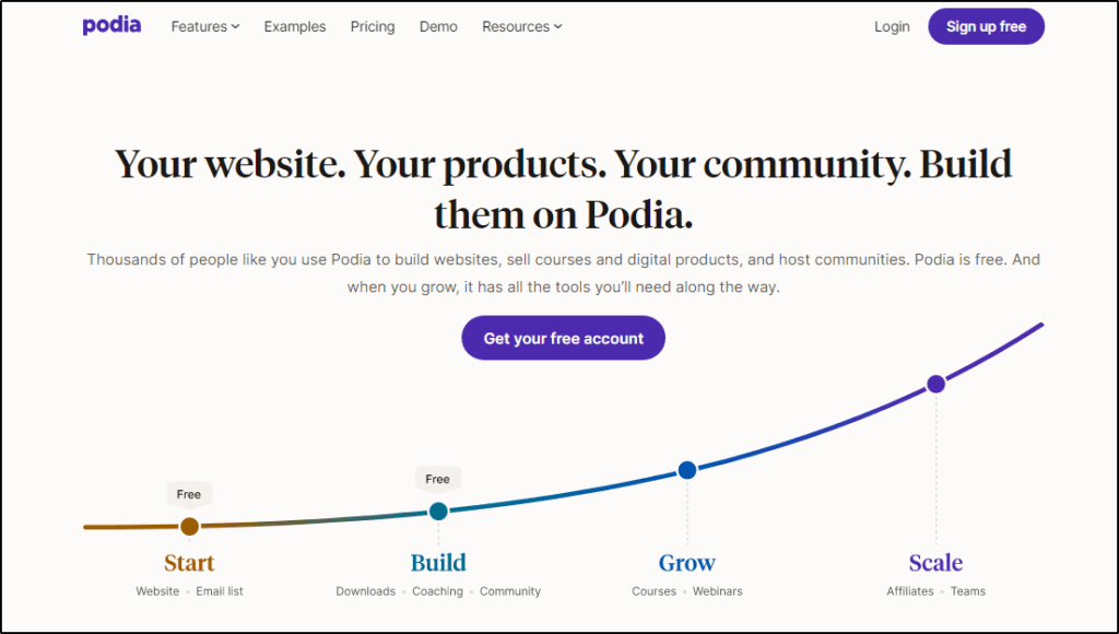 Podia membership home page: Your website. Your products. Your community. Build them on Podia.