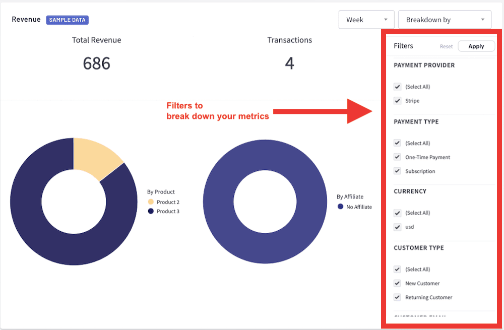 Thinkific Revenue reports menu, red arrow pointing at options with text "Filters to break down your metrics"