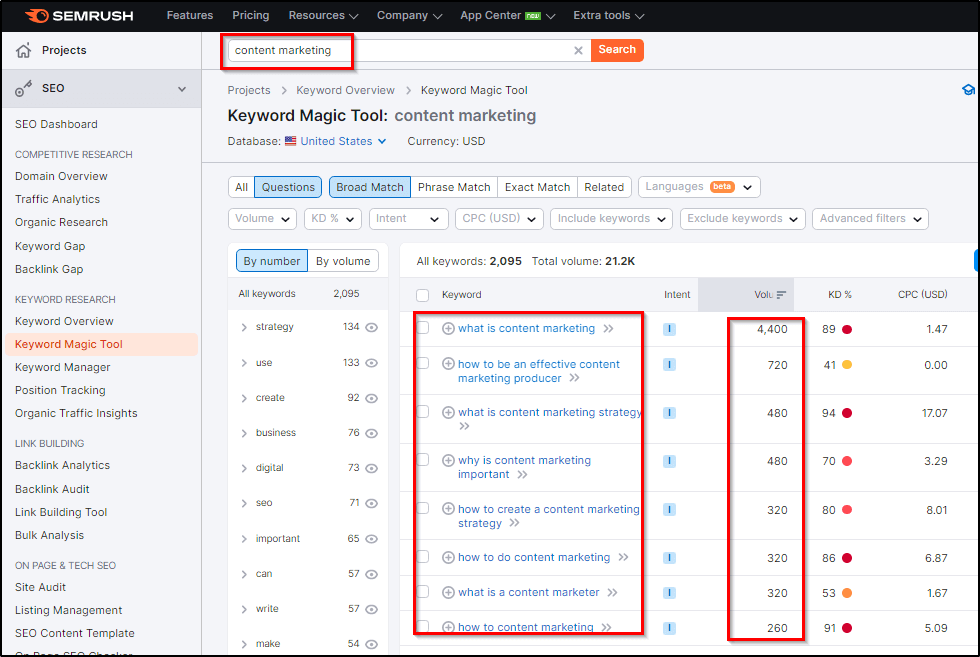 SEMRush keyword research tool: "content marketing" with red box around search results